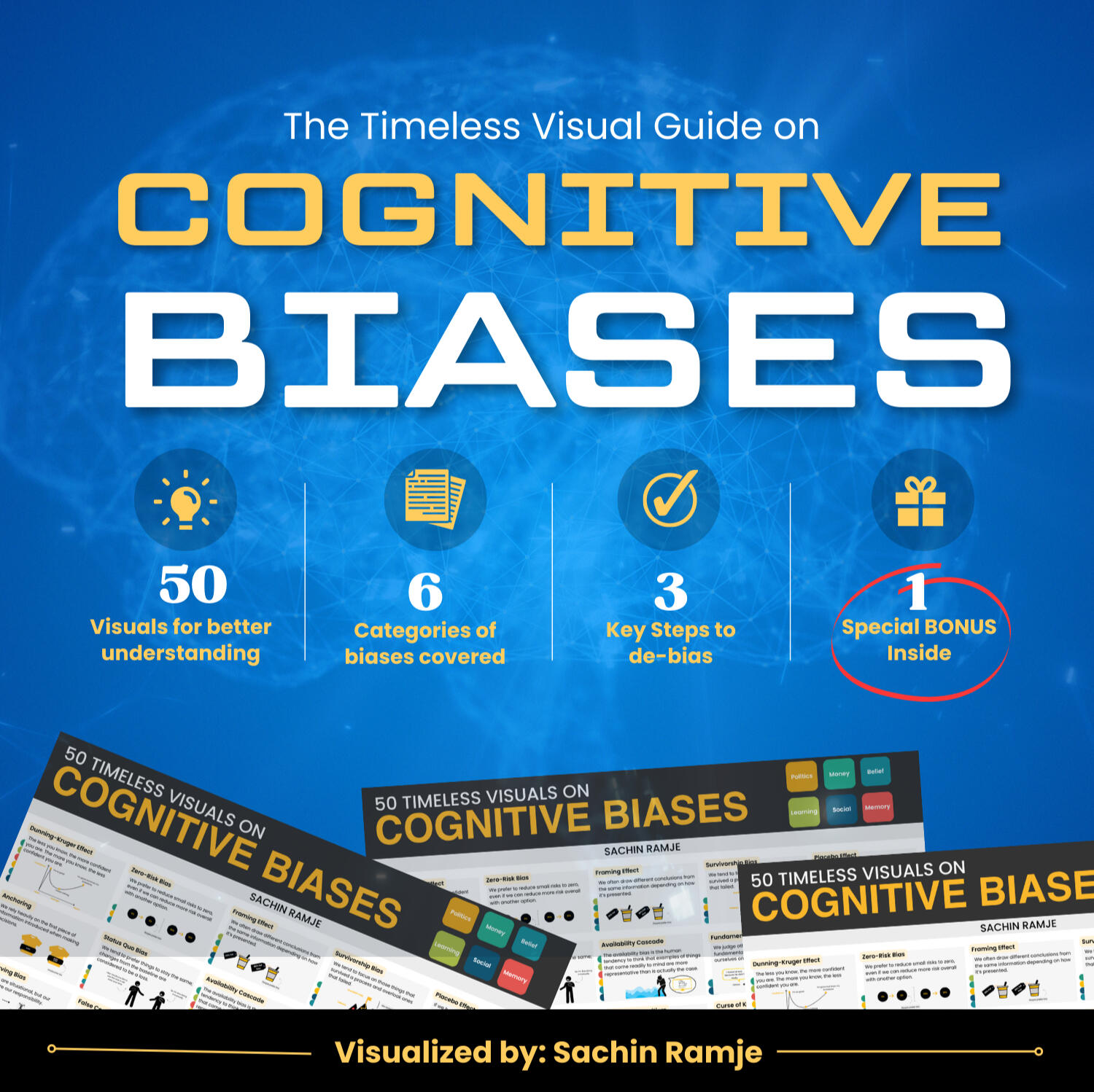 Cognitive Biases Visual Guide